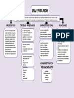 Mapa-Conceptual-De-Los-Inventarios 3