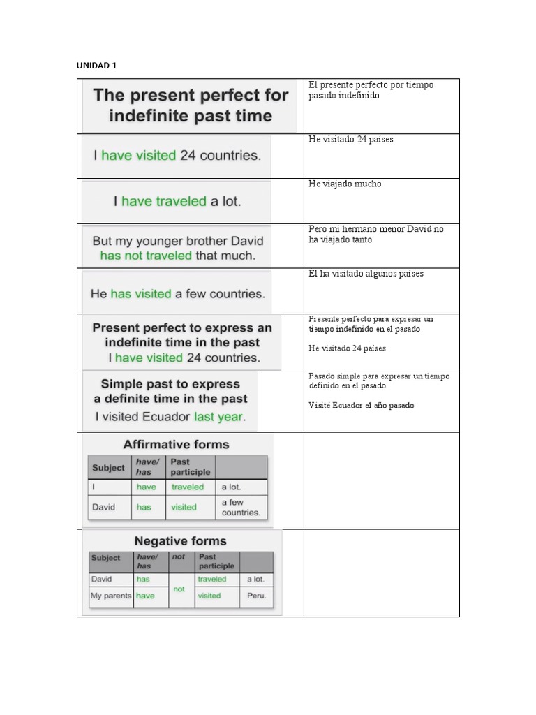 Presente Perfecto y Pasado Simple | PDF