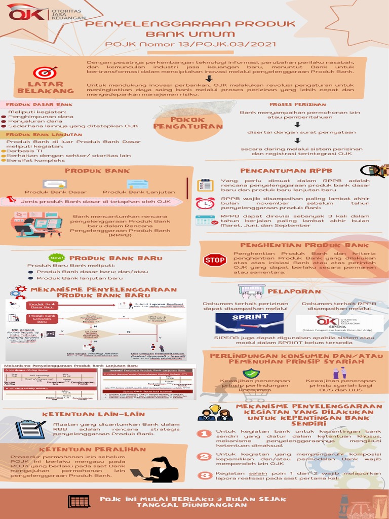 pojk-13-pojk-03-2021-penyelenggaraan-produk-bank-umum-faq-pdf