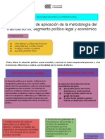 Trabajo Práctico de Aplicación de La Metodología Del Macroentorno, Segmento Político-Legal y Económico