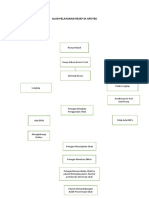 Alur Pelayanan Resep Di Apotek