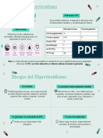 Diagnóstico y Riesgo de Hipertiroidismo