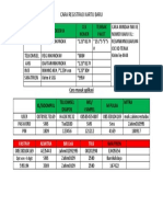 Cara Registrasi Kartu Baru