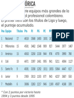 Los Más Grandes de La Liga Local