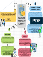 Proceso de Otorgamiento de Crédito