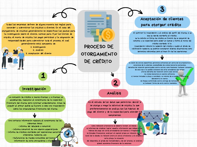 Proceso de Otorgamiento de Crédito | PDF | Crédito | Finanzas y dinero