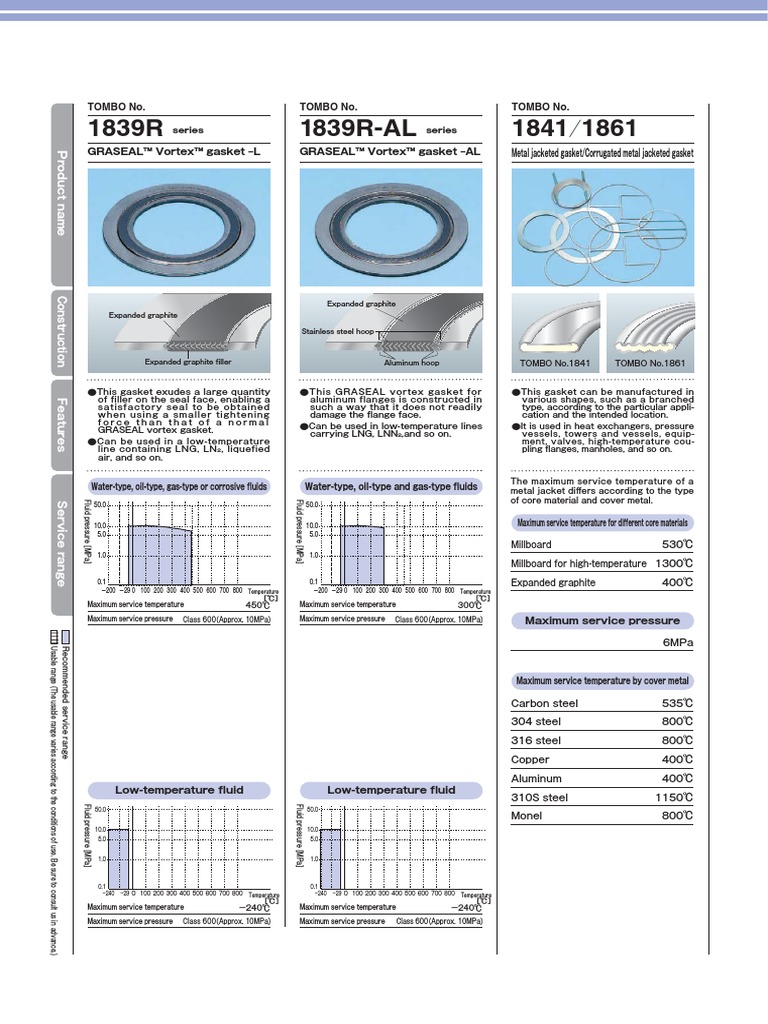 1839r-1839r-al-1841-1861 gasket | PDF | Metals | Mechanical Engineering