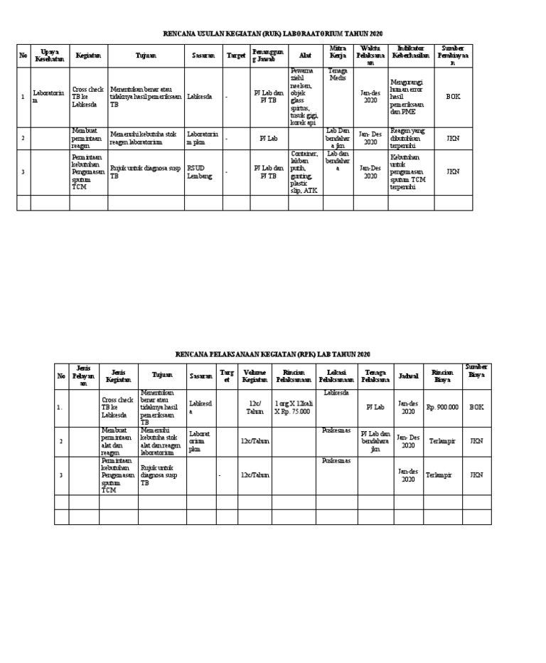 RUK Dan RPK Lab 2020 | PDF