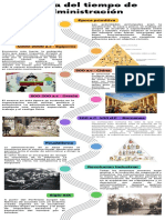 Línea Del Tiempo de Administración - Removed