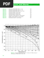 Compressibility Chart