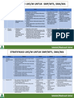 Stratifikasi UKS