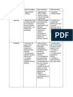 Teoría Psicoanalítica