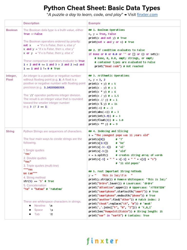 CheatSheet-Python-2_-Data-Structures.docx | PDF | Boolean Data Type ...