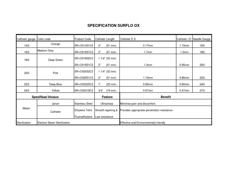 Surflo IV Catheter Color Codes and Specs | PDF