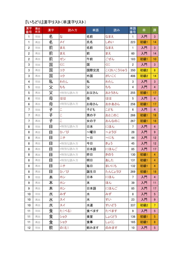 Jft Basic A2