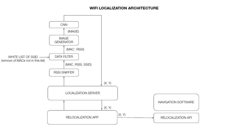 Wifi Architecture Pdf