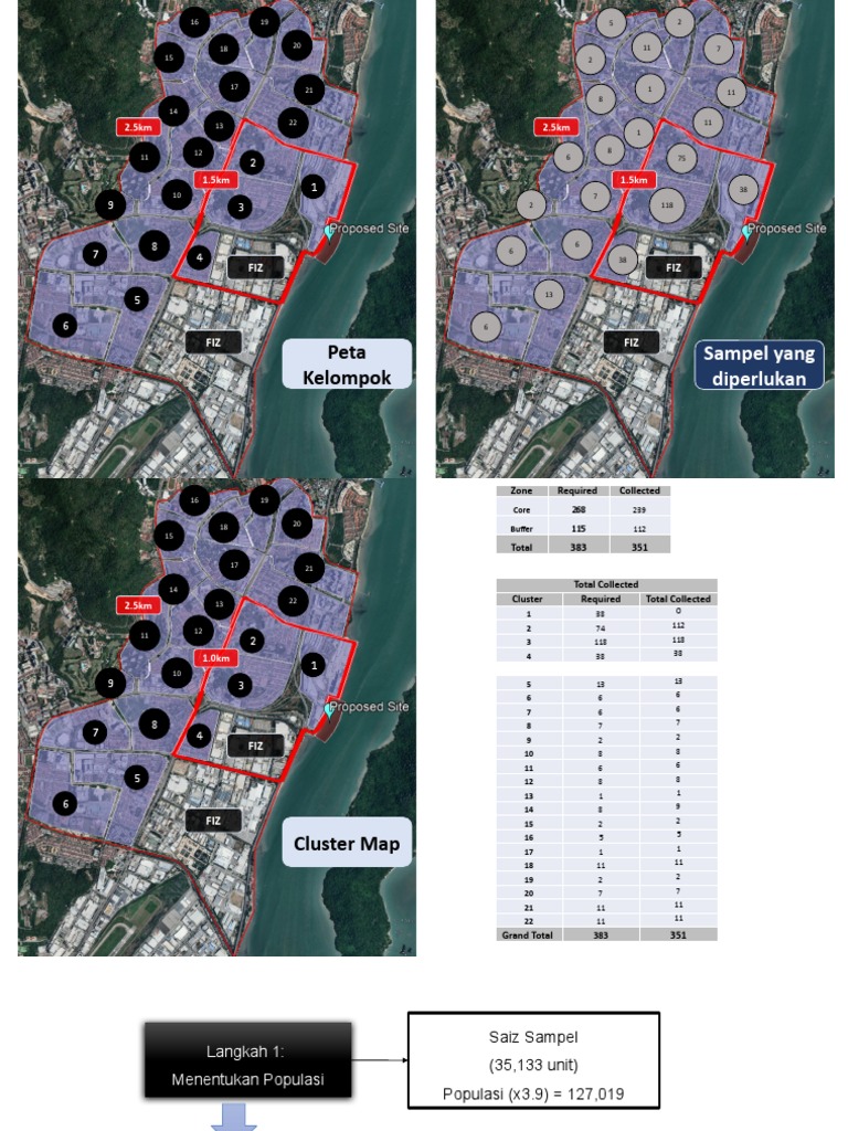 Residential Sample Distribution | PDF