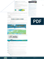 Diferencias Entre Los Sistemas de Coordenadas Geográficas y Proyectadas