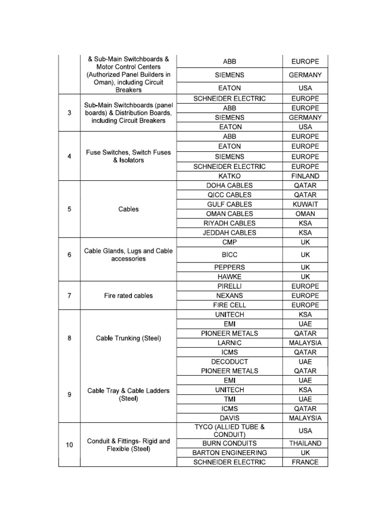 Cable Veders List | PDF