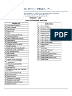 Neco Product List - 2022