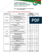 Dasmariñas Area Map Guide | PDF