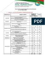 March 31 - EFFECT OF OIL SPILL IN THE TOURISM INDUSTRY OF THE PROVINCE