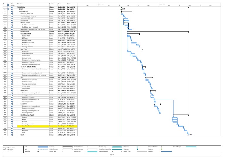 Schedule Excavation r1 | PDF | Concrete | Architecture