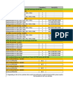 SAP Maintenace Planning 2023 - 2023.05.16