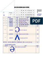 英语音标表与读音表