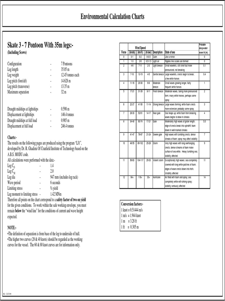 Skate 3. 7 Pontoon Enviromental Chart | PDF