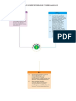 RPP Model PBL - Kelas V