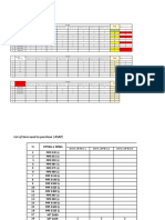 List of Nozzle