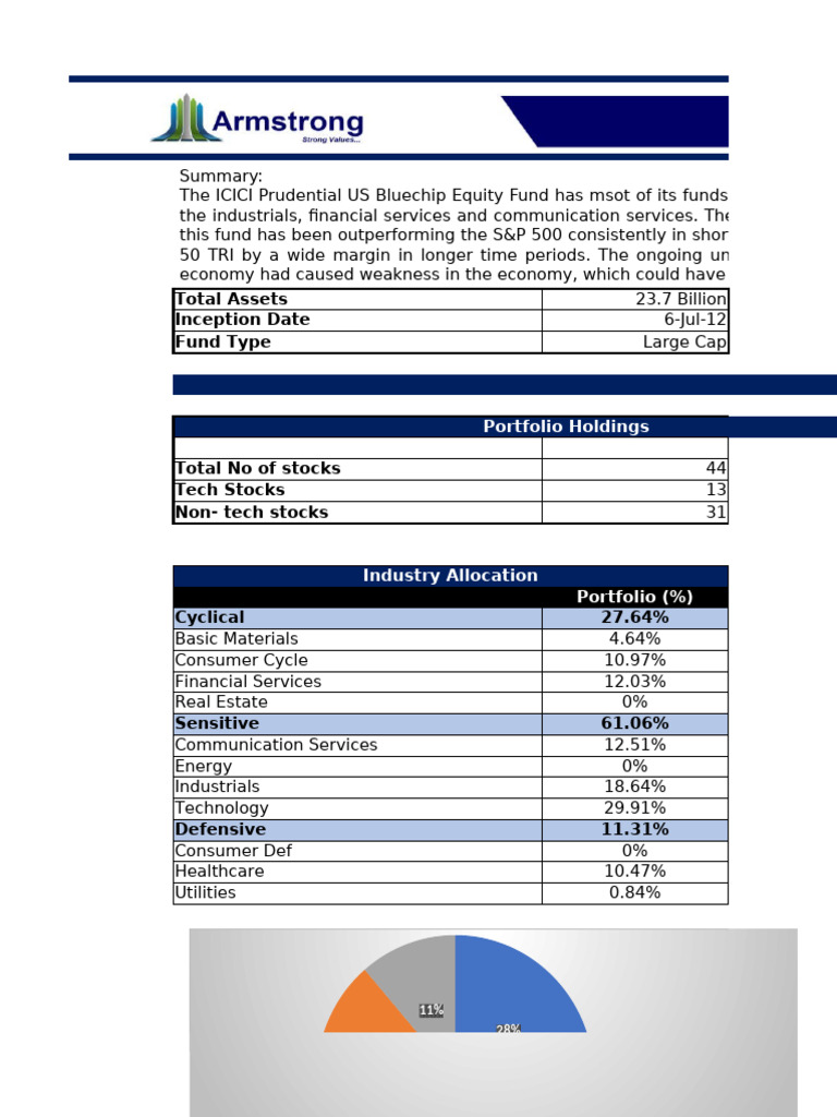 ICICI Prudential US Bluechip Equity Fund PDF Sharpe Ratio Equity