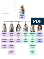 Mordern Org Chart Design