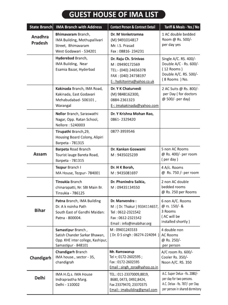 IMA Guest House List PDF
