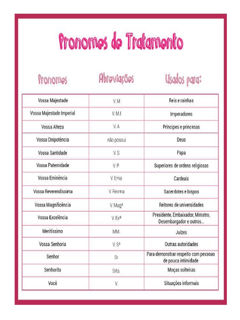 pronomes de tratamento | PDF