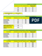 0003 Analiza Comparativa Surse Incalzire