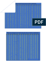 Tablas Razón E - Vis