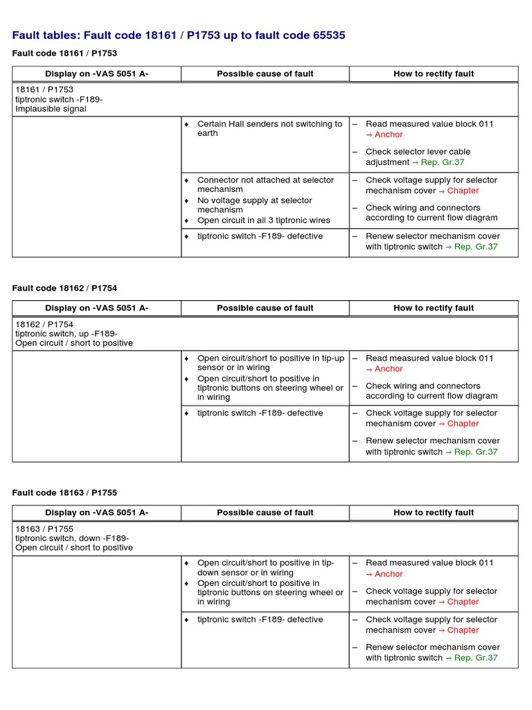 fault-tables-fault-code-18161-p1753-up-to-fault-code-65535-download