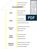 Mapa de Llaves 5to CCSS