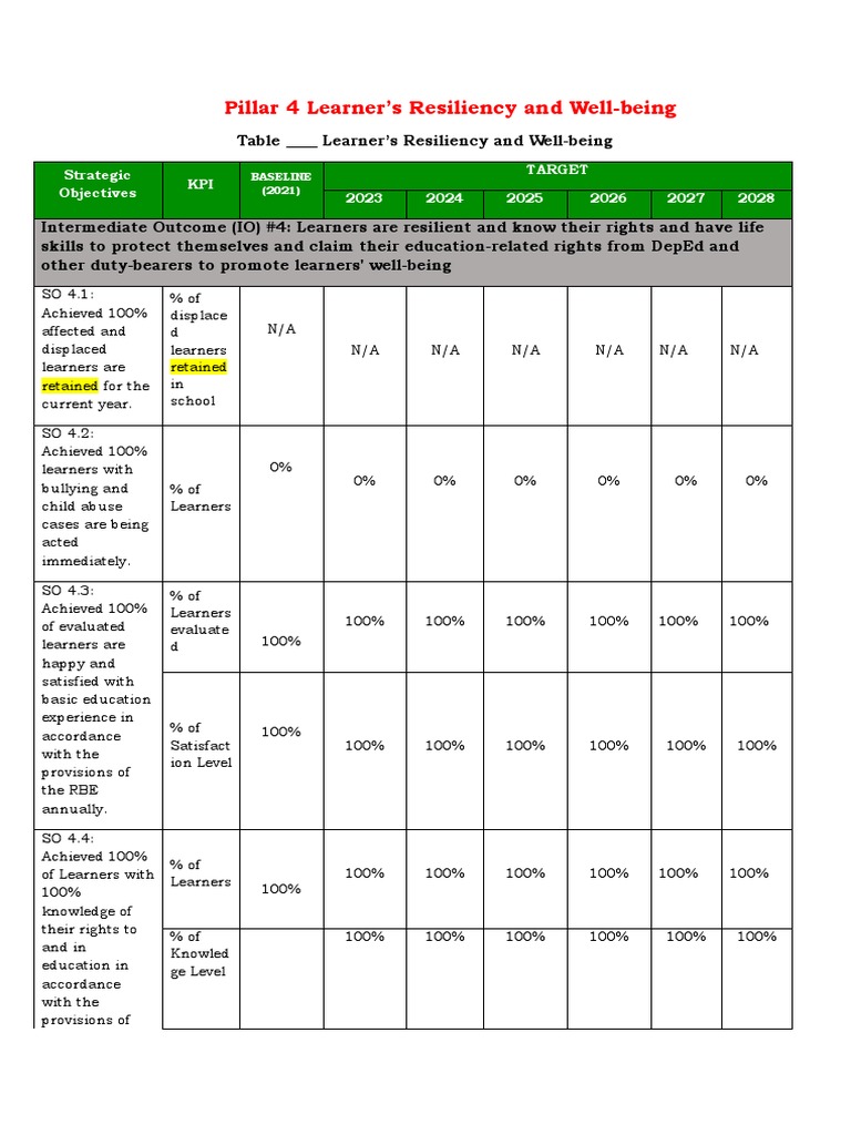 Resiliency Pdf Learning Psychology
