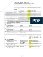 Schedule of Charges Forex