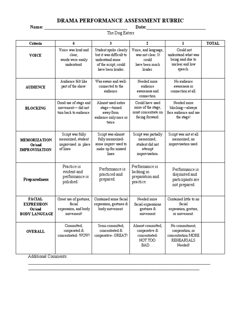 DramaPerformanceAssessmentRubric PDF
