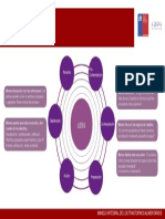 Infogrfía 3 M3