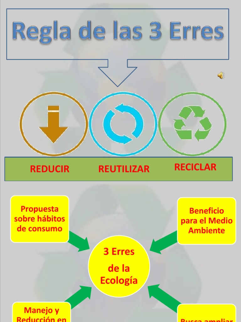 Las 3 R: Reducir, Reutilizar, Reciclar | PDF