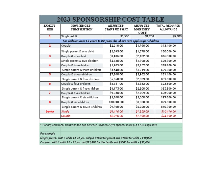 2023-sponsorship-cost-table-sheet1-download-free-pdf-single