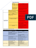 Tabla de Criterios de Izaje Critico Rev.02