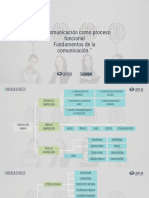 Mapa Conceptual - Unida I y II