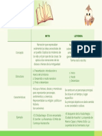 Cuadro Comparativo de Mito y Leyenda