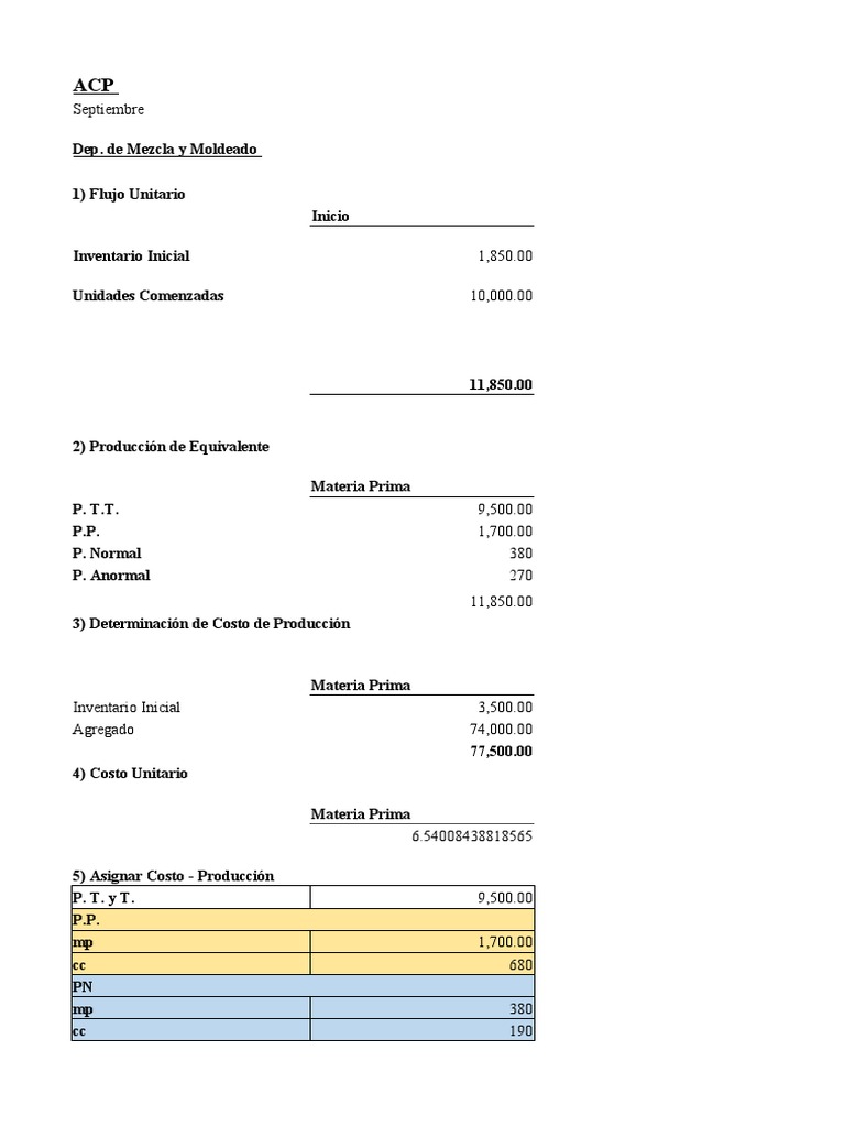 1506 | PDF | Estado de resultados | Inventario